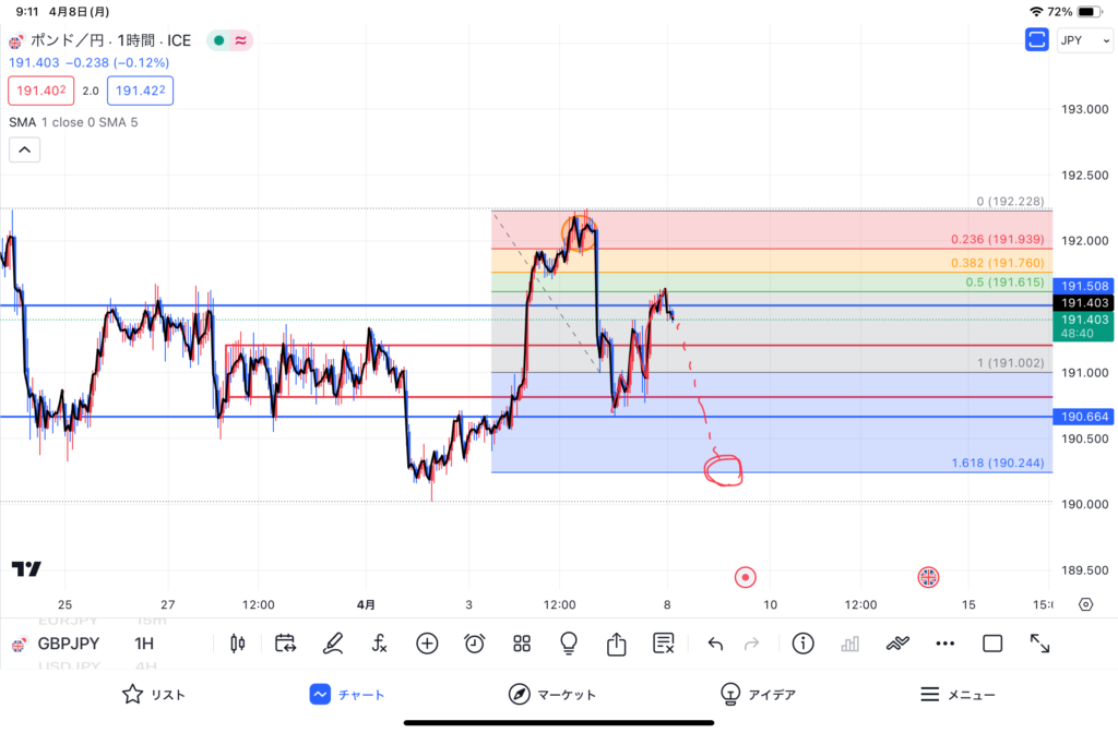 画像に alt 属性が指定されていません。ファイル名: GBPJPY-%E3%83%81%E3%83%A3%E3%83%BC%E3%83%88-3-1024x672.png